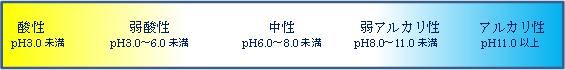 酸性アルカリ性