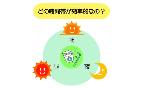 デンタルフロスの時間帯について