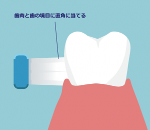 「スクラビング法」という歯磨き方法