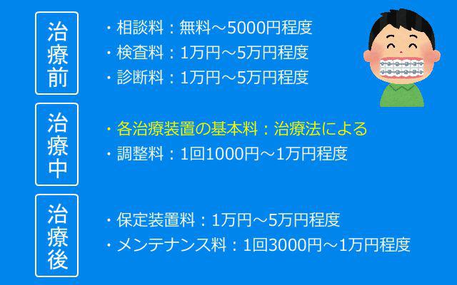 矯正の費用